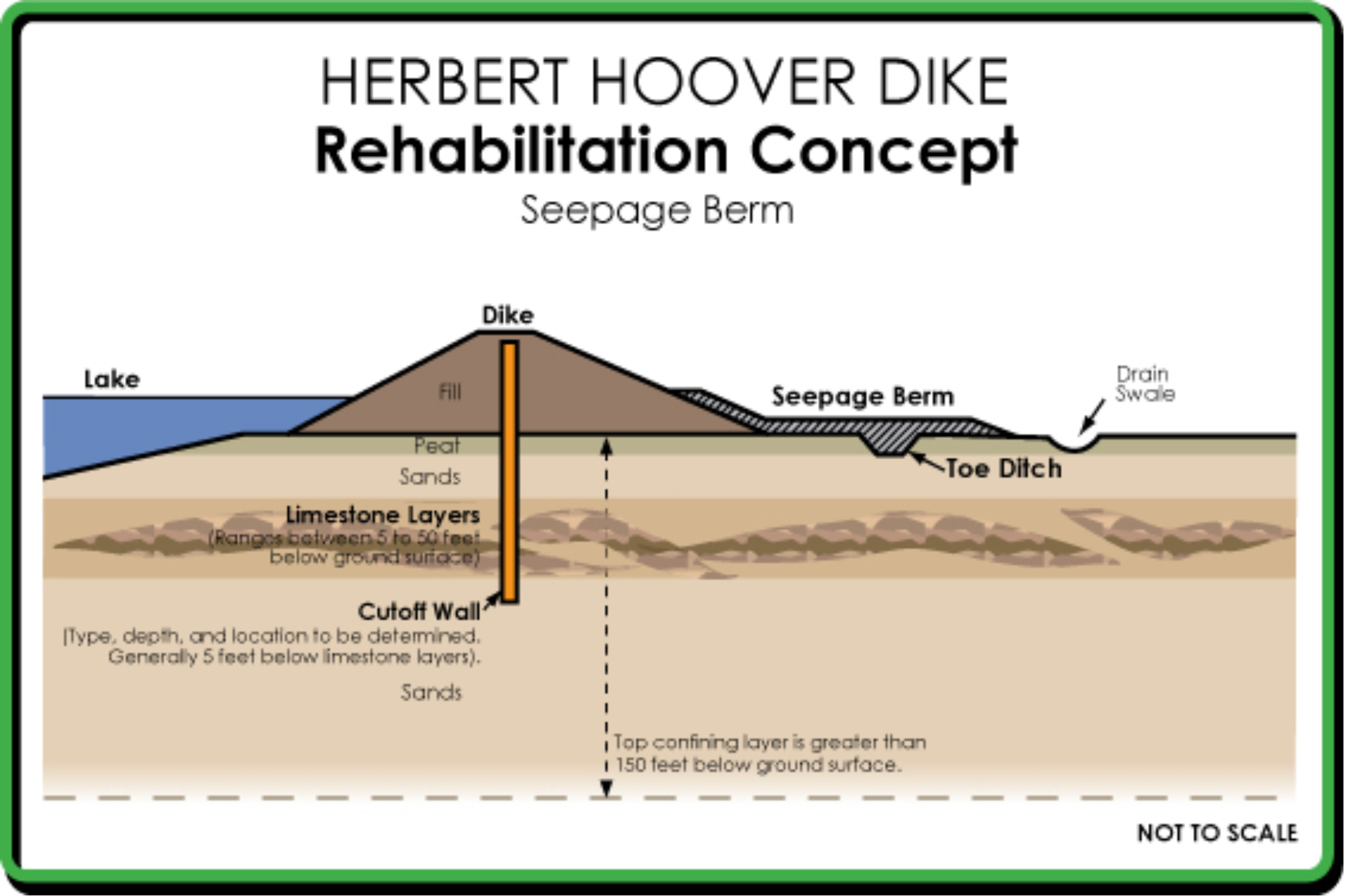 Herbert Hoover Dike cuttoff walls construction Trevi spa