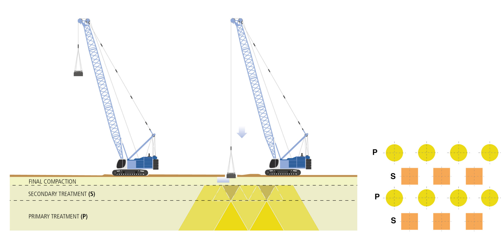 Dynamic Compaction (Heavy Tamping) | Technologies | Trevi