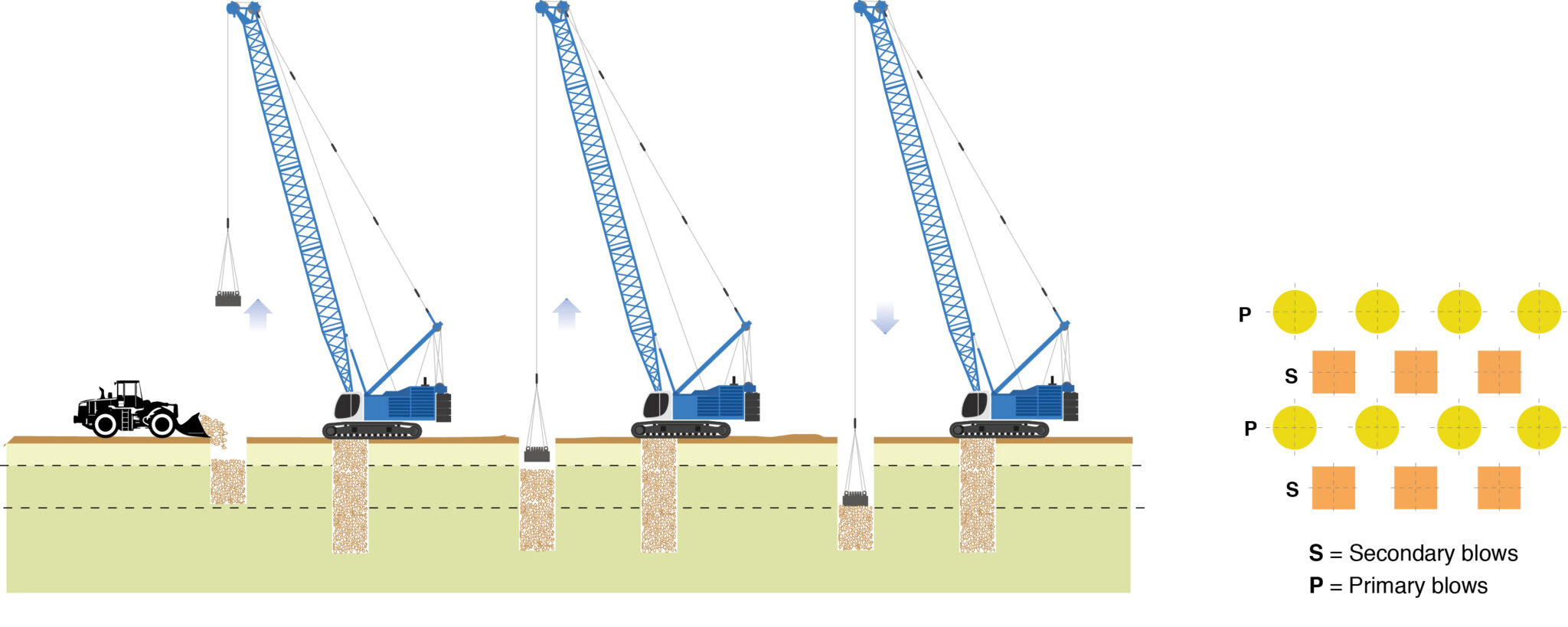 Dynamic Replacement | Technologies | Trevi