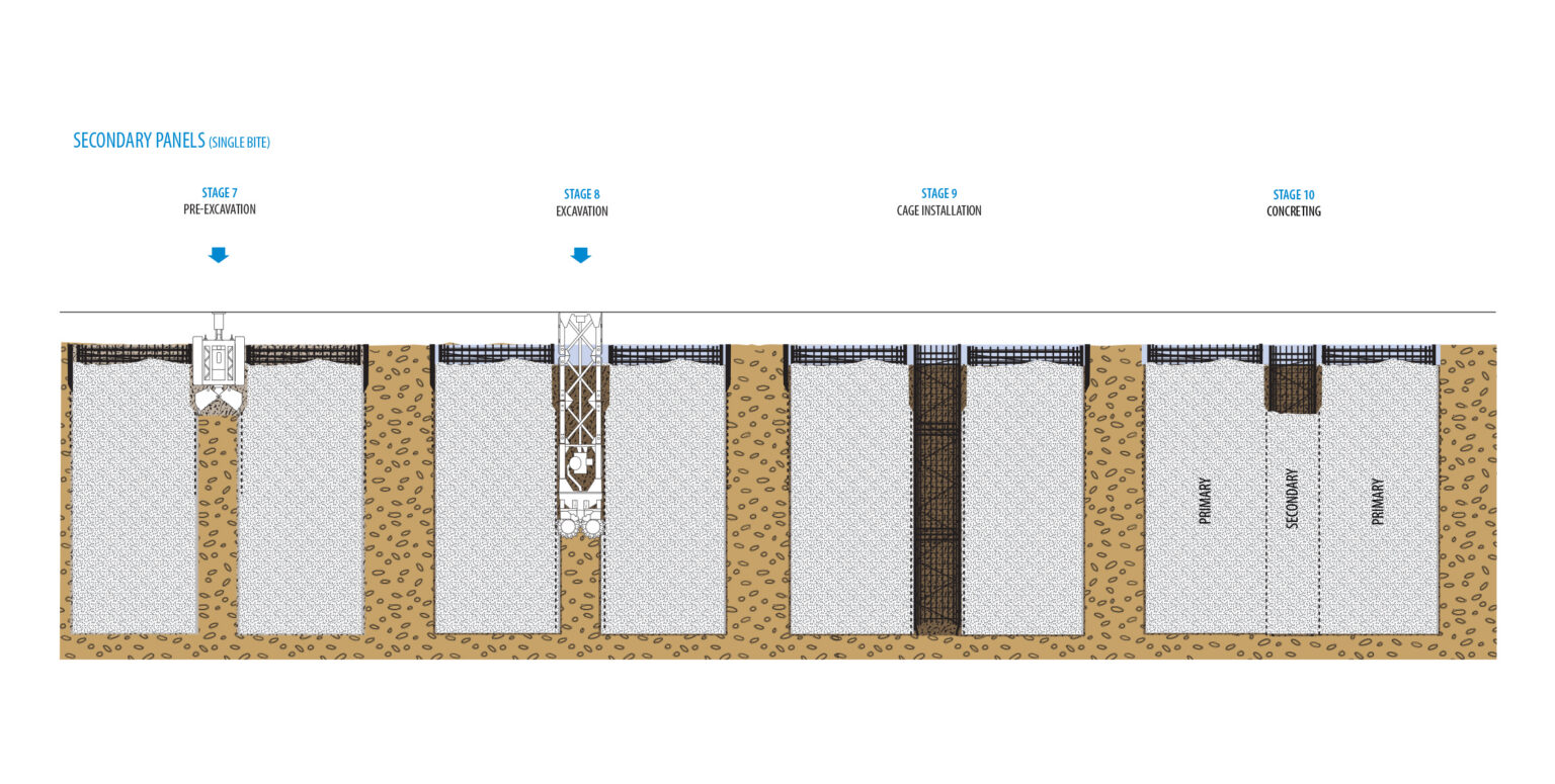 Hydro Shell Dwall Diaphragm Walls - Hydromill | Technologies | Trevi