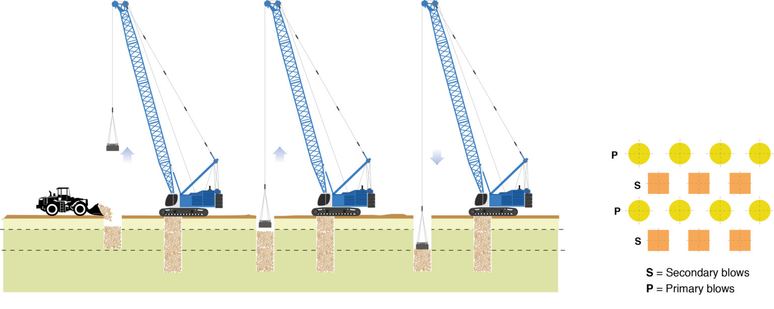Dynamic Replacement | Tecnologie | Trevi
